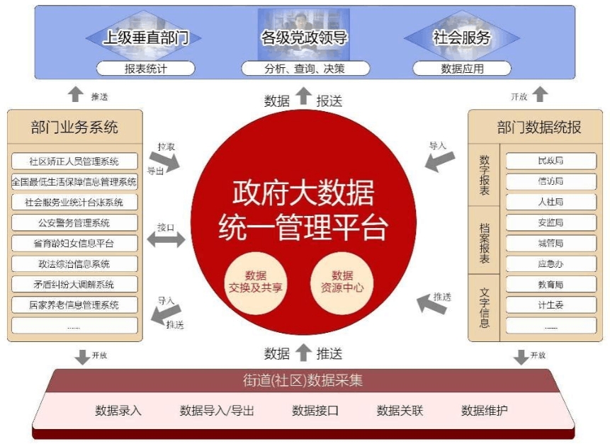 政务文本大数据分析平台