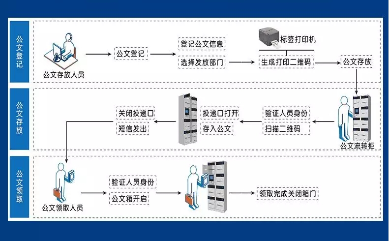 智能文件交换与跟踪系统