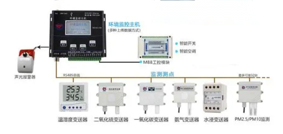 环境监控主机